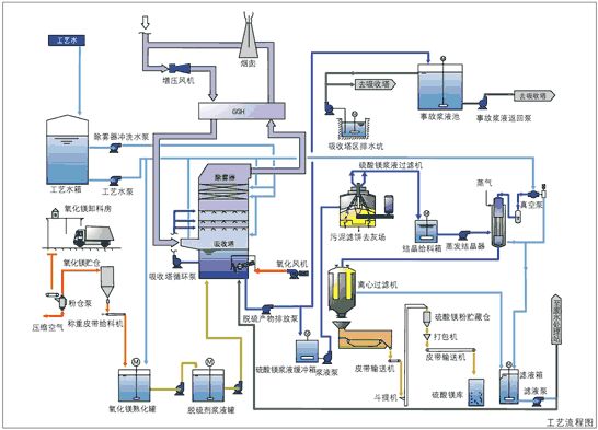 常用工业废水处理方法（18种主流技术）